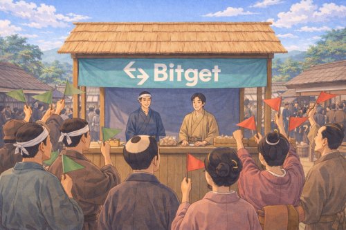 Bitget on Trader Behavior