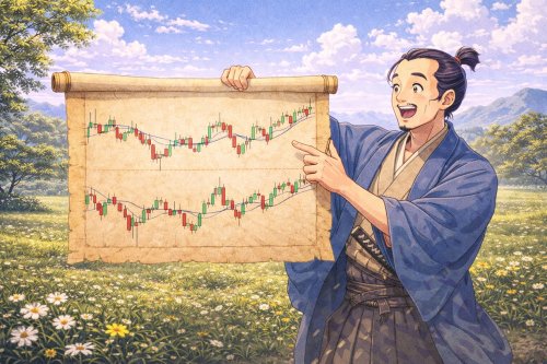 Profit and Loss Realization in Cryptocurrency Trading