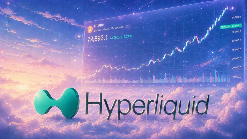 Hyperliquid Traders Are Aggressively Going Long on BTC